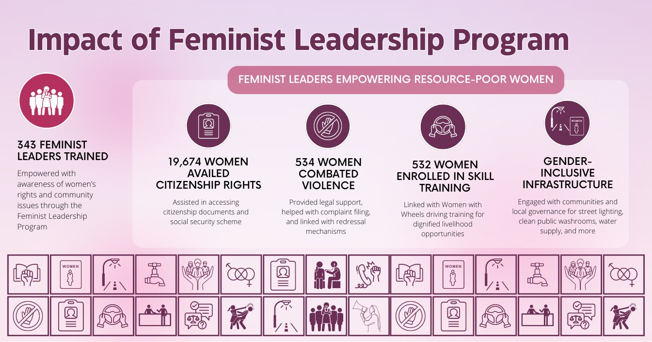 Feminist Leadership Infographic